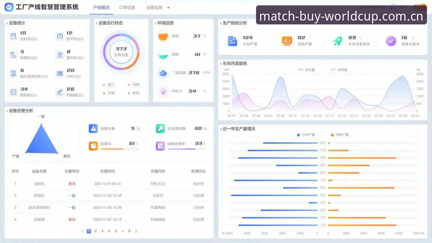 世界杯赛事数据平台 世界杯赛事数据平台技术评测指南——从数据获取到实时分析的完整使用手册