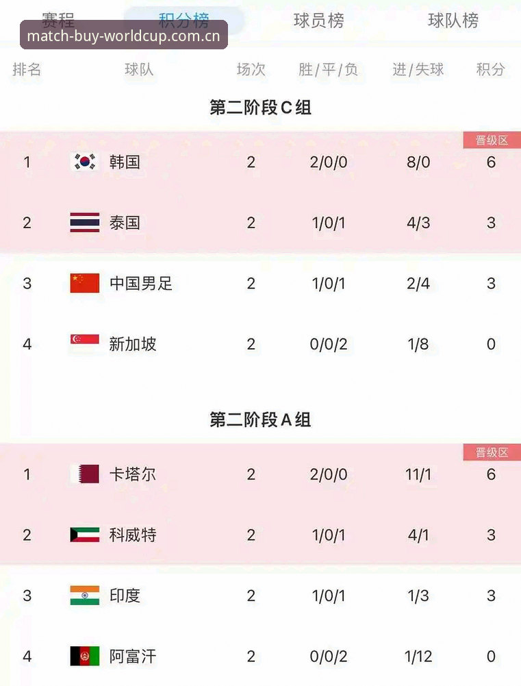 世界杯赛程实时更新 世界杯赛程实时更新最新动态:2026官网版新增多项实用功能,球迷体验全面升级