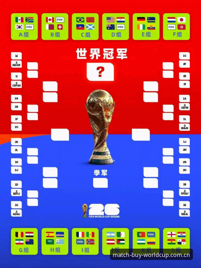 世界杯官方平台攻略 世界杯买球平台新手操作攻略:一篇教你看懂官方入口与赛程